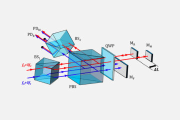 20-0505_A compact high-precision periodic-error-free heterodyne interferometer