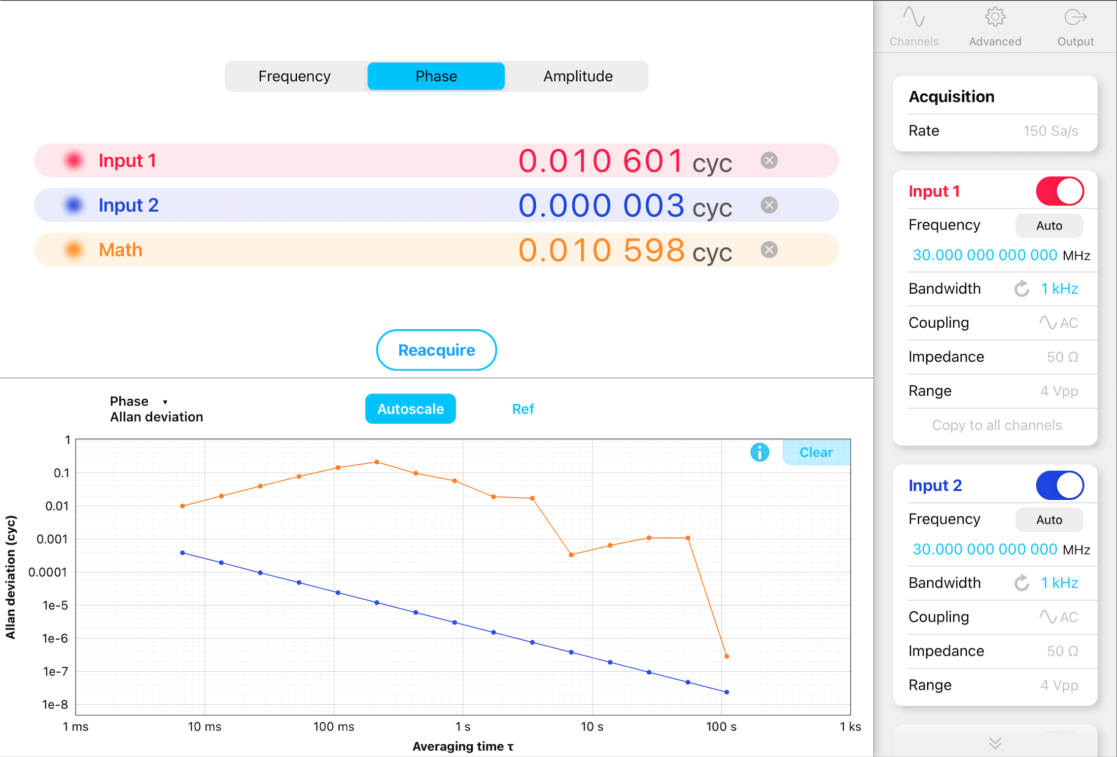 Allan Deviation on the Moku:Lab Phasemeter