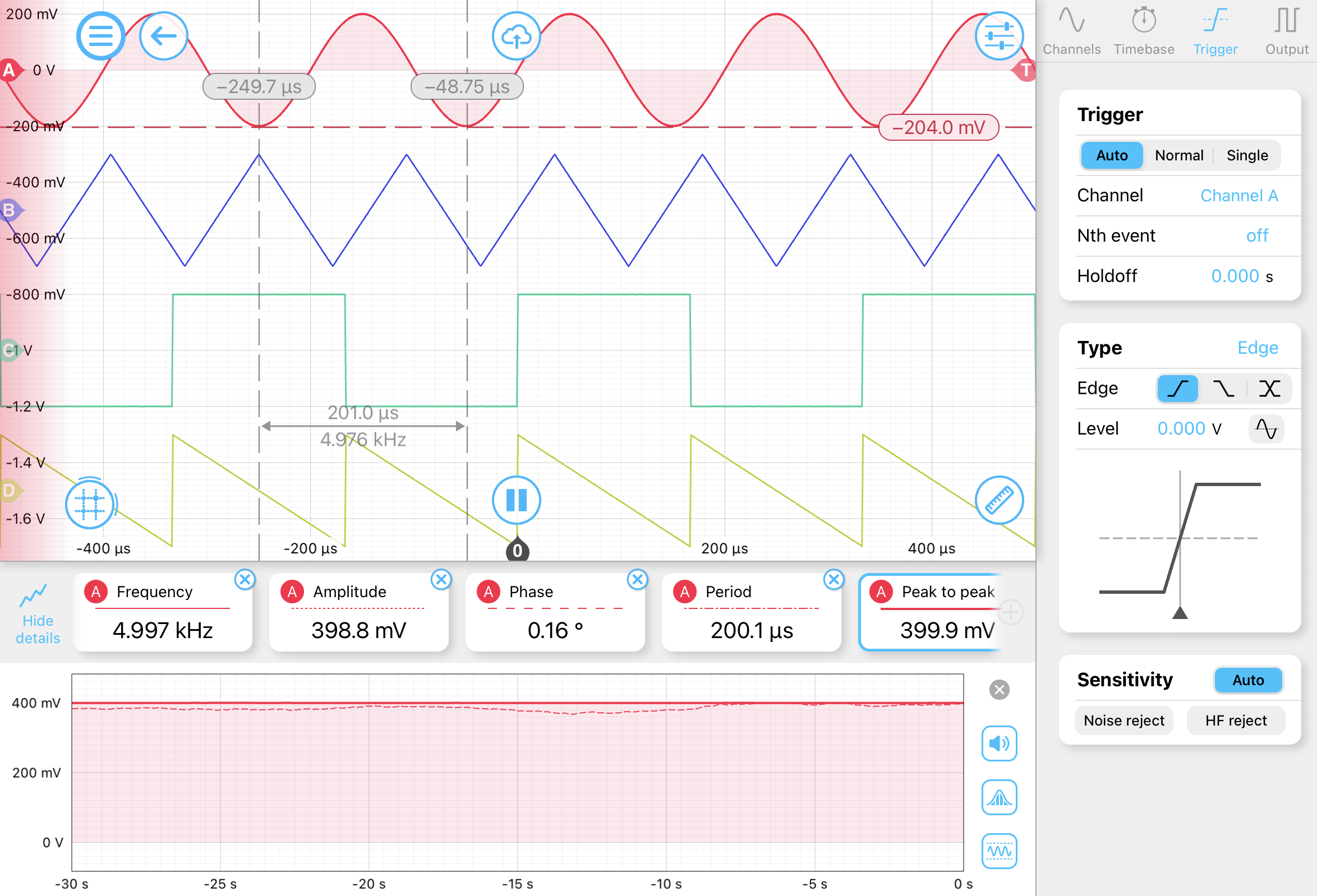 Moku:Pro Oscilloscope iPad interface with four channels.