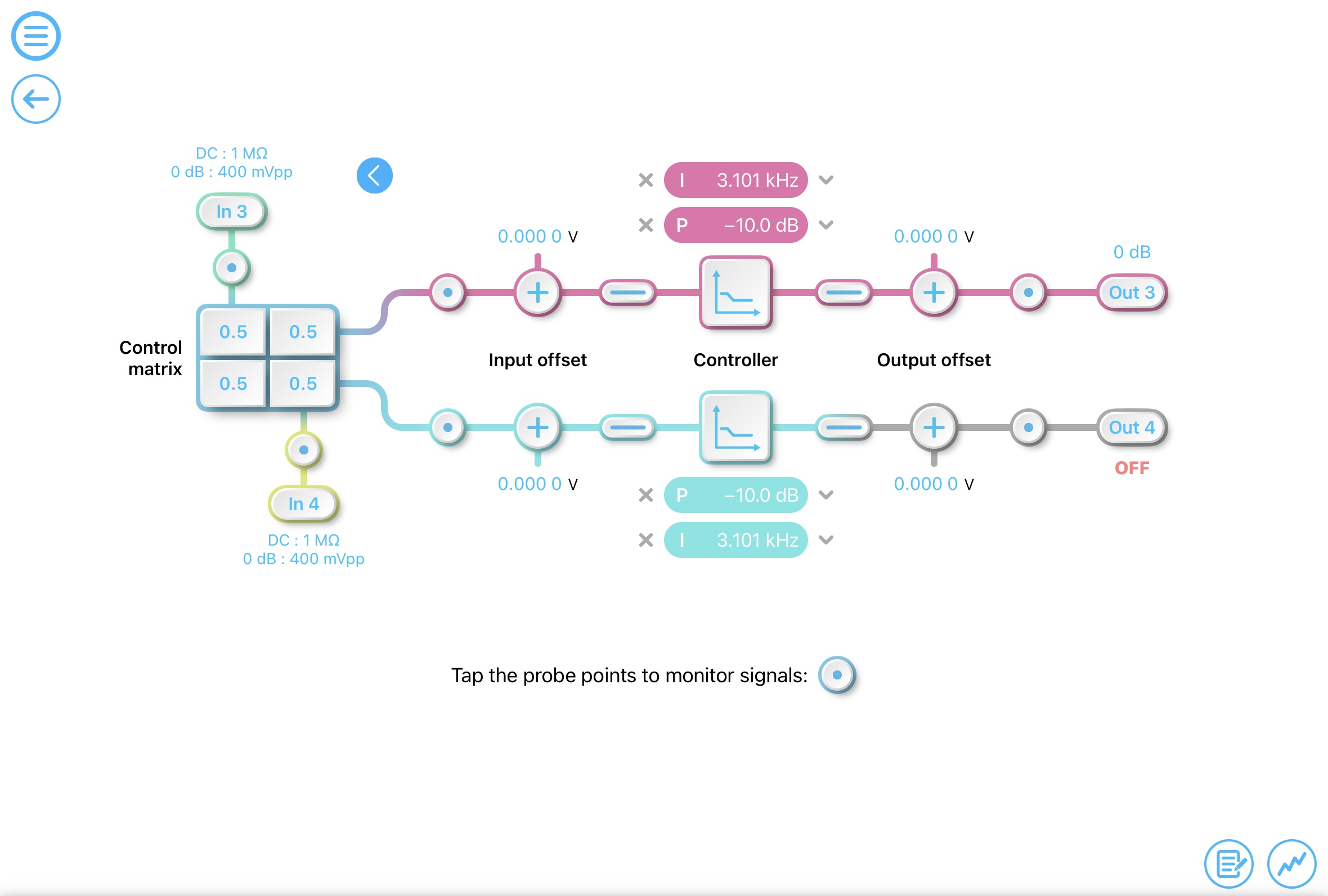 Moku:Pro iPad interface showing block diagram of the PID Controller instrument.