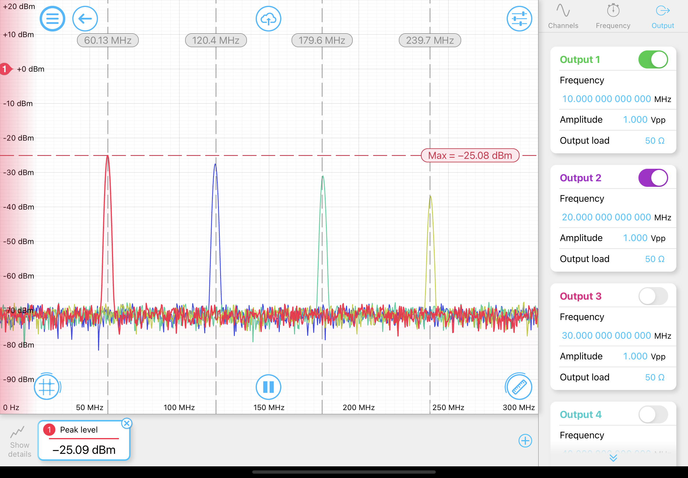 Spectrum Analyzer cursors/Waveform Generators